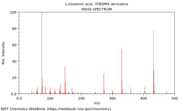 Mass spectrum