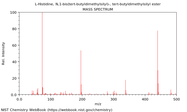 Mass spectrum