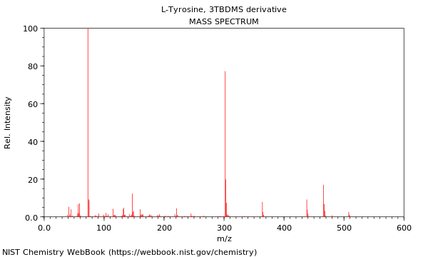 Mass spectrum