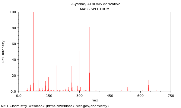 Mass spectrum