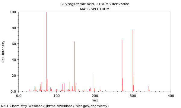 Mass spectrum