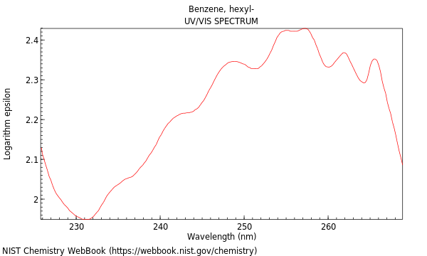 UVVis spectrum