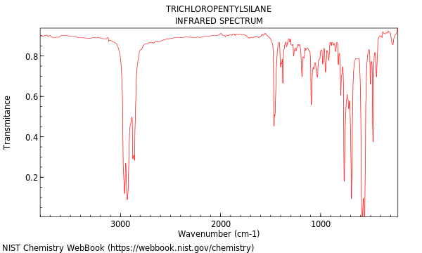 IR spectrum