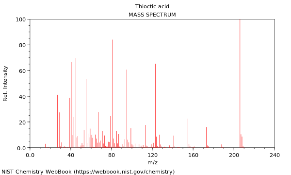 Mass spectrum