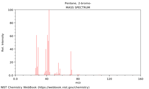 Mass spectrum