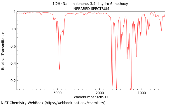 IR spectrum