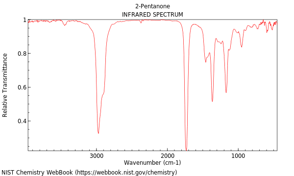 IR spectrum