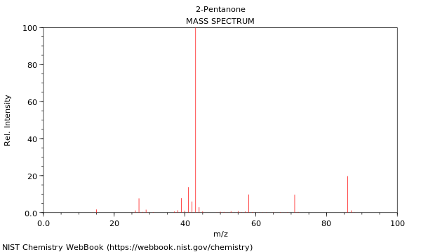 2 pentanone molar mass