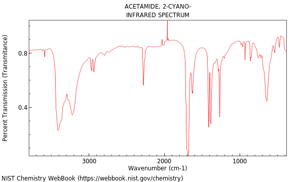 IR spectrum