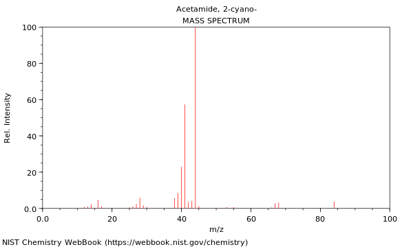 Mass spectrum