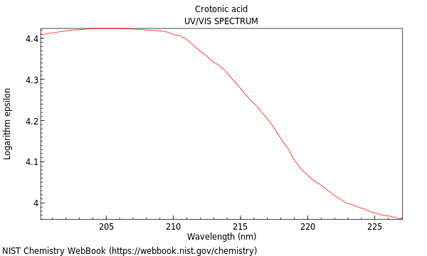 UVVis spectrum