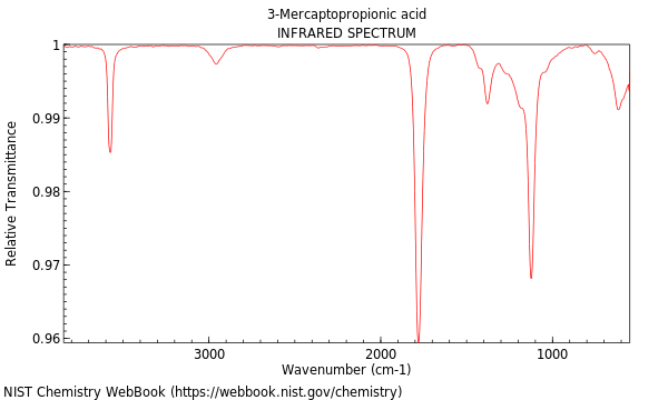 IR spectrum