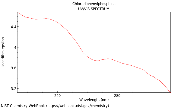 UVVis spectrum