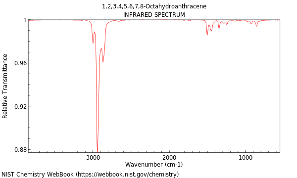 IR spectrum