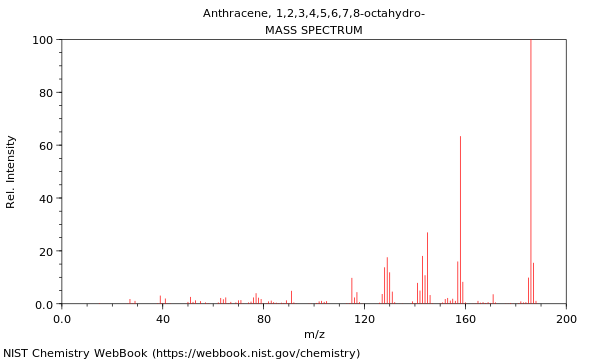 Mass spectrum