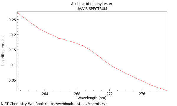 UVVis spectrum