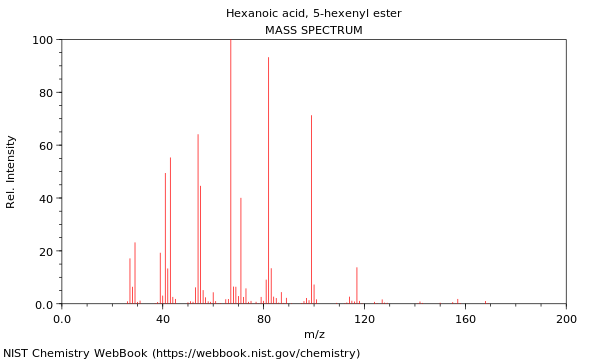 Mass spectrum