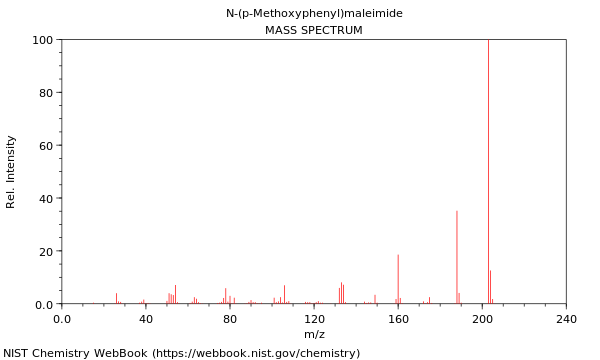 Mass spectrum