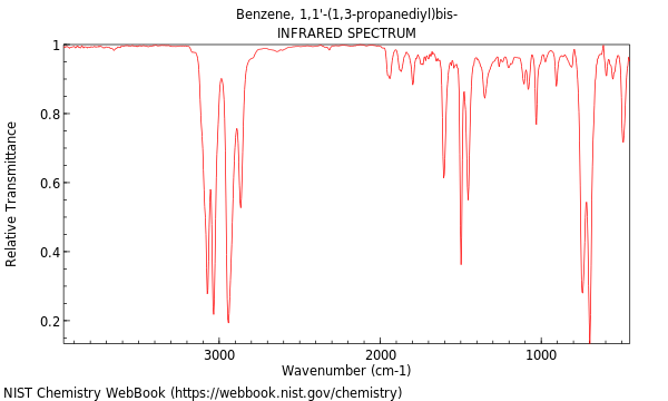 IR spectrum