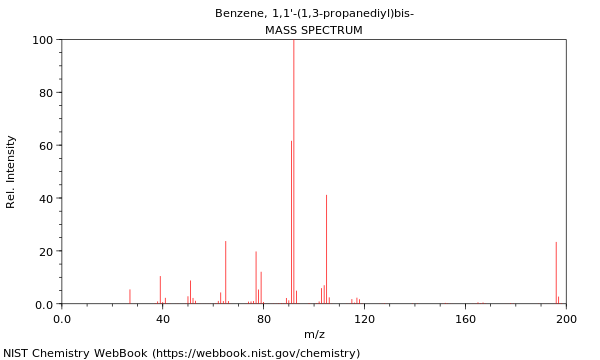 Mass spectrum