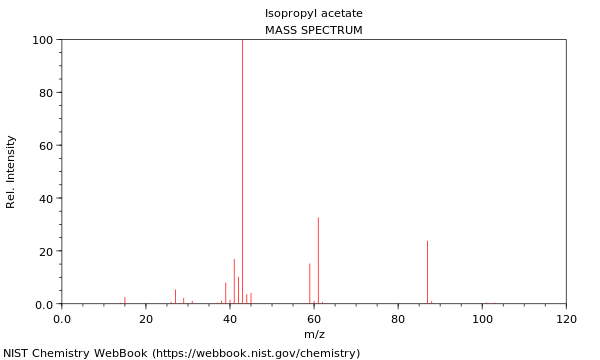 Isopropyl Acetate