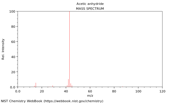 Acetic Anhydride