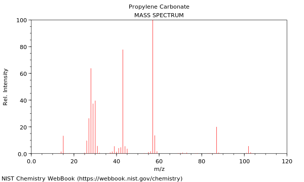 Mass spectrum