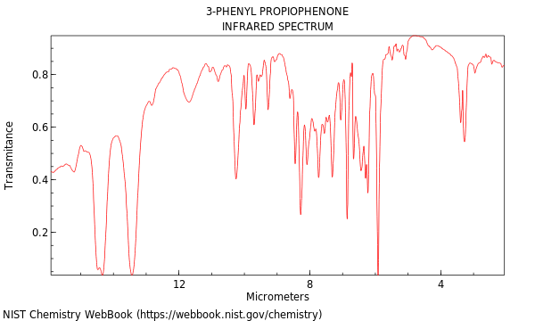 IR spectrum