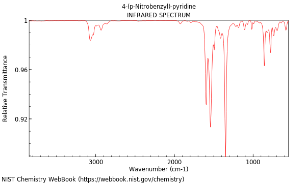 IR spectrum