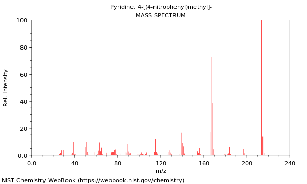 Mass spectrum