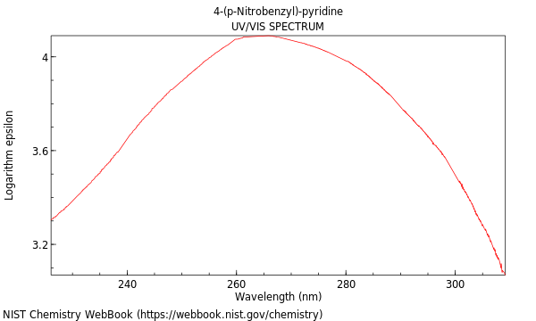 UVVis spectrum