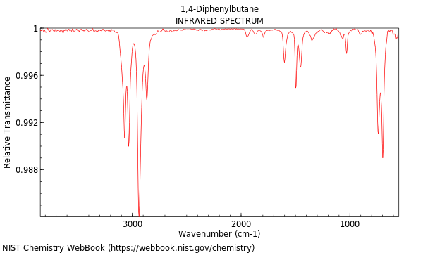 IR spectrum