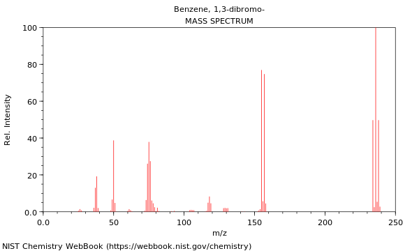 Mass spectrum