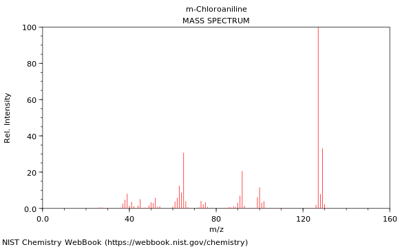 Mass spectrum