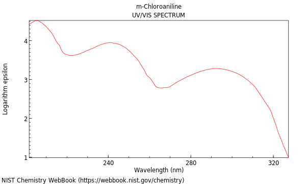 UVVis spectrum