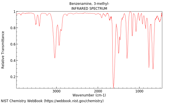 IR spectrum