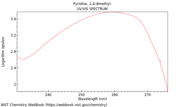 UVVis spectrum