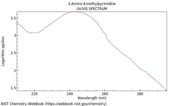 UVVis spectrum