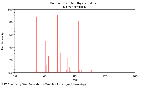 Mass spectrum