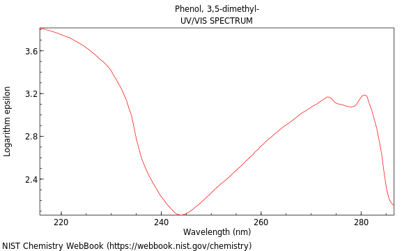 UVVis spectrum