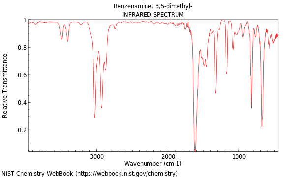 IR spectrum