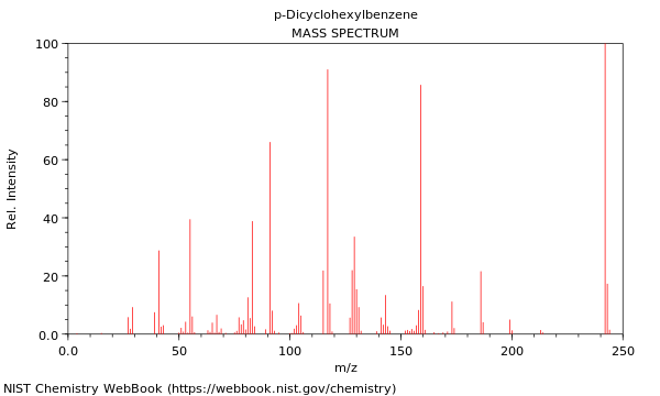 Mass spectrum