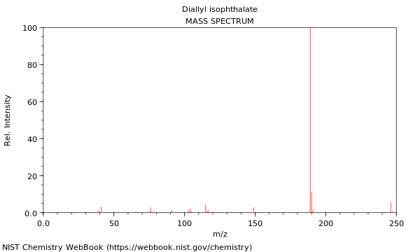 Mass spectrum