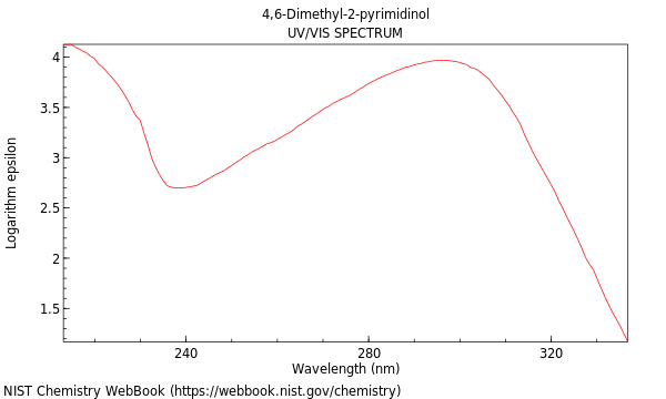 UVVis spectrum