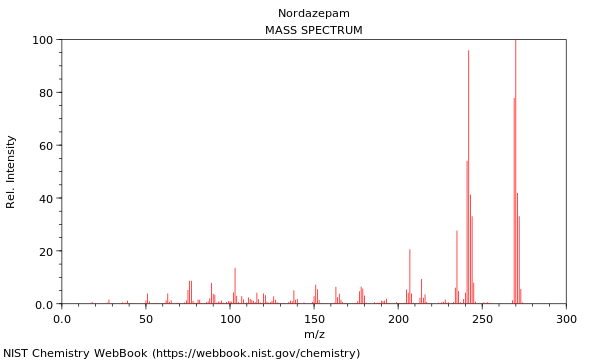 Mass spectrum