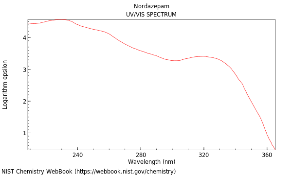 UVVis spectrum