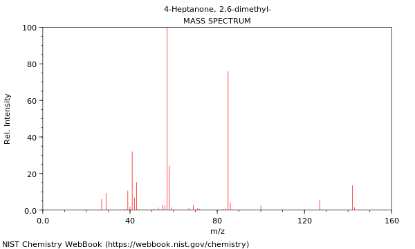 Mass spectrum