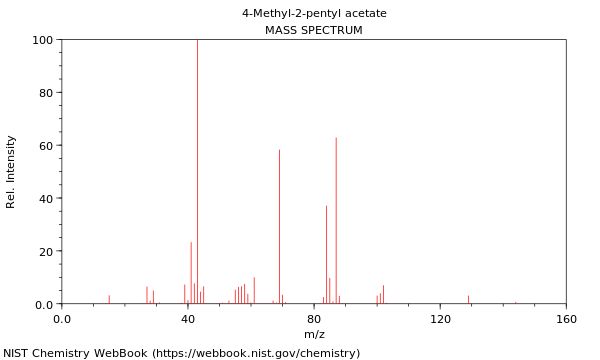 Pentyl Acetate Structure