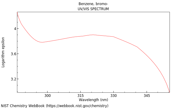 UVVis spectrum