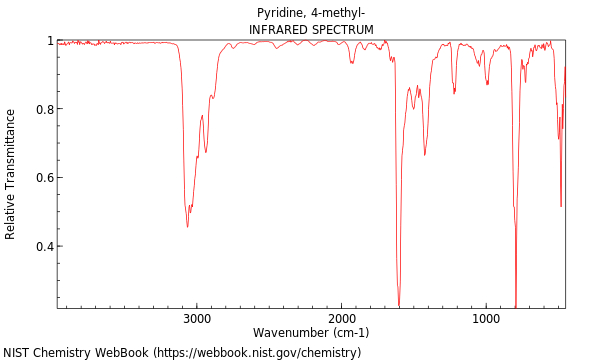 IR spectrum